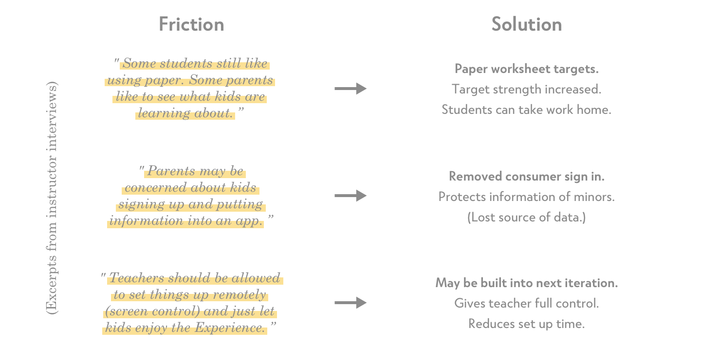 List of frictions and solutions